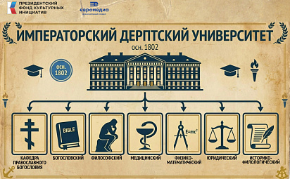 Императорский дерптский университет