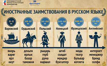 Иностранные заимствования в русском языке