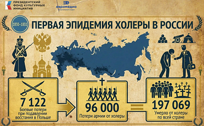 Первая эпидемия холеры в России