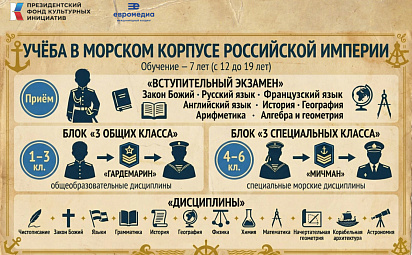 Учёба в морском корпусе российской империи